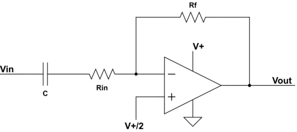 Figure 3.13: A biased AC coupled inverting operational amplifier.
