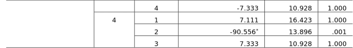Table 4. Pairwise Comparisons of Completion Time