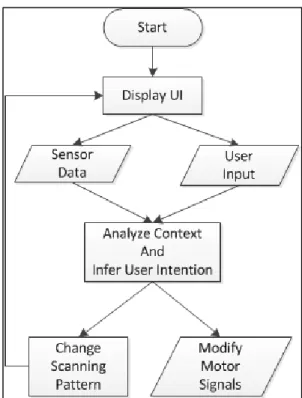Figure 3. User Interfaces provided by ISSWN 