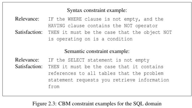 Figure 2.3 shows 2 pseudocode equivalents of constraints implemented by the constraint-based ITS SQL-Tutor [Mitrovic and Ohlsson, 1999], representing the  pre-viously stated declarative SQL knowledge.