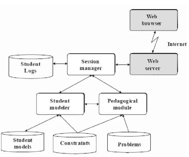 Figure 5.1: System Architecture of J-LATTE