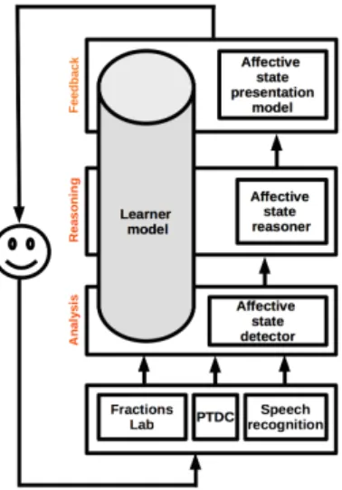 Figure 2 shows the components of the adaptive support.