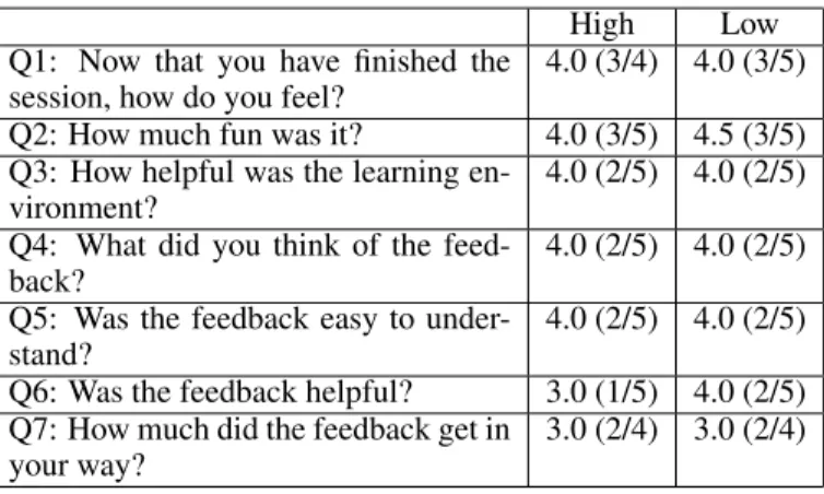 Table 2. Results of the post-assessment smiley questionnaire. Median (min/max).