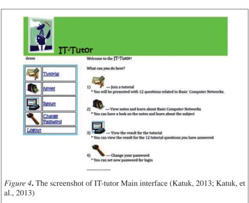 Figure 4. The screenshot of IT-tutor Main interface (Katuk, 2013; Katuk, et  al., 2013)