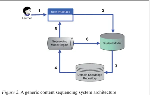 Figure 2. A generic content sequencing system architecture