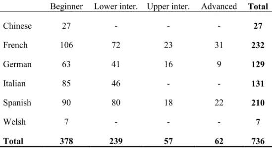 Table 2.  Summary of student respondents 