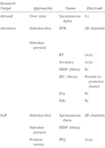 Table 2. Summary of the Metrics Used in This Study Research