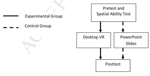 Fig. 1. Experimental process 