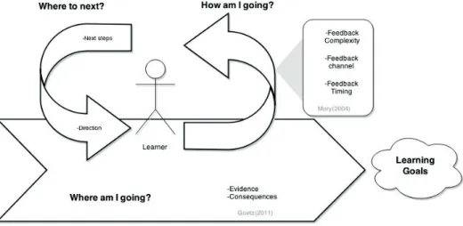 Figure 2.3   Framework used for the analysis of sensor-based support on effective feedback