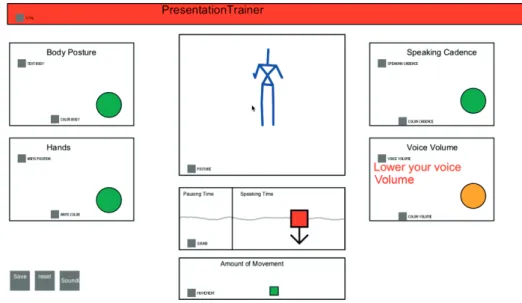 Figure 3.1   Presentation Trainer interface showing that the user was speaking too loud