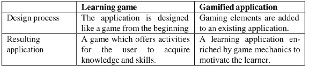 Table 1. Differences between a learning game and a gamified application. 