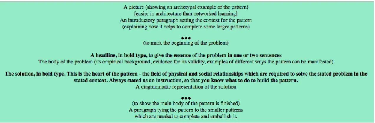 Figure 2: A typical pattern format [6] 
