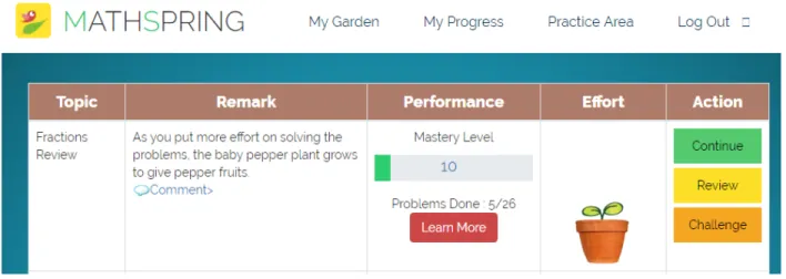 Figure 3 MathSpring's Student Progress Page offering Feedback on Students' Skill Development 