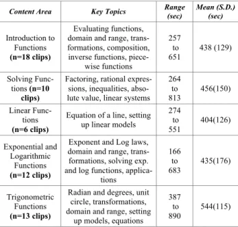 TABLE II.  