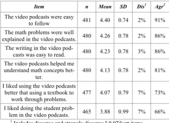 TABLE III.  