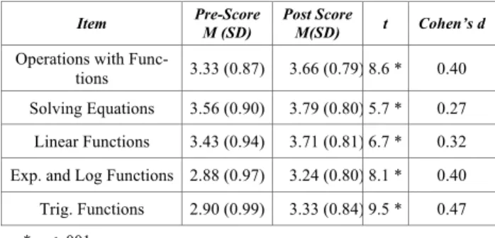 TABLE IV.  