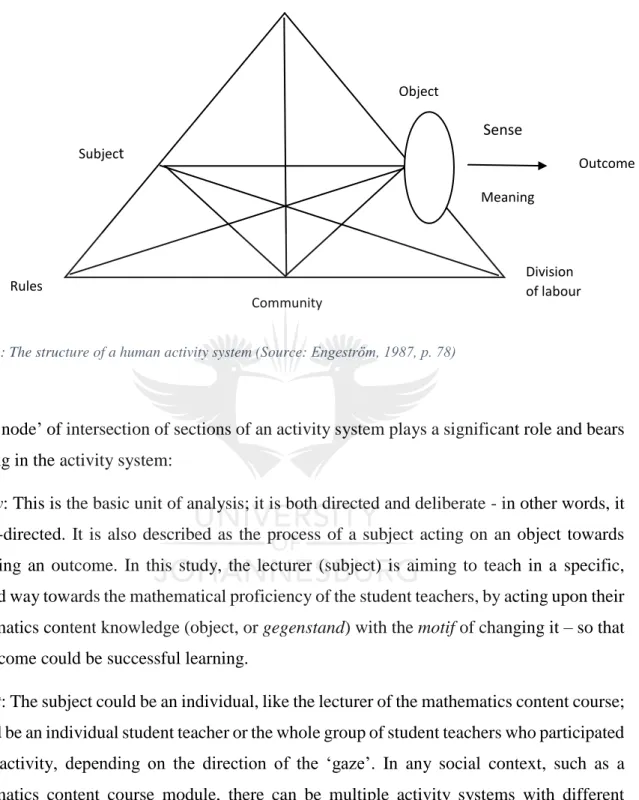 Figure 2: The structure of a human activity system (Source: Engestrӧm, 1987, p. 78) 