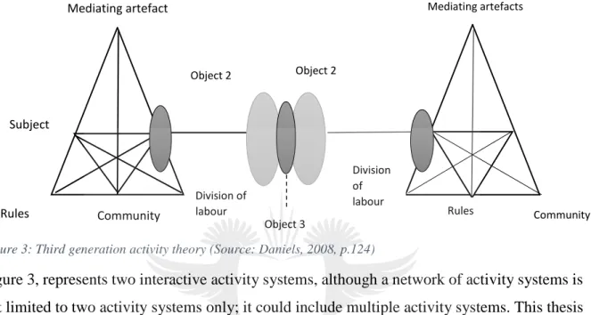 Figure 3: Third generation activity theory (Source: Daniels, 2008, p.124)   