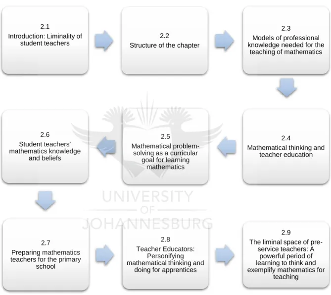 Figure 5: The chapter sections 2.1 