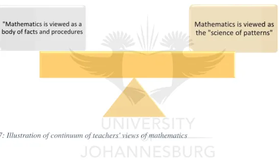Figure 7: Illustration of continuum of teachers' views of mathematics 