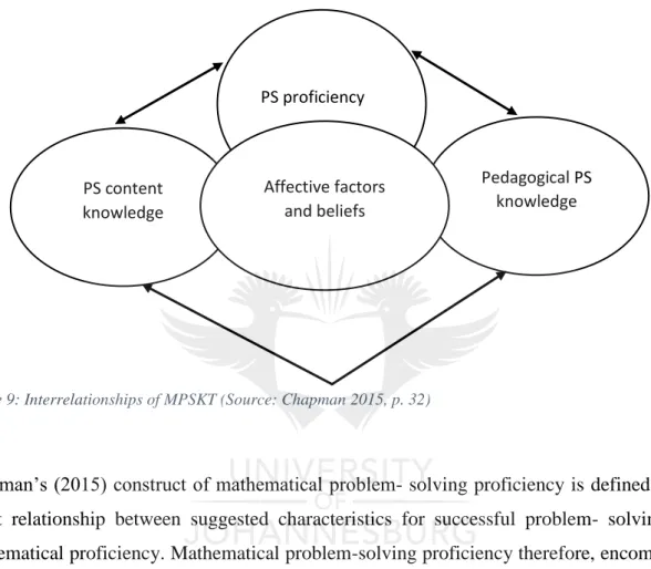 Figure 9: Interrelationships of MPSKT (Source: Chapman 2015, p. 32) 