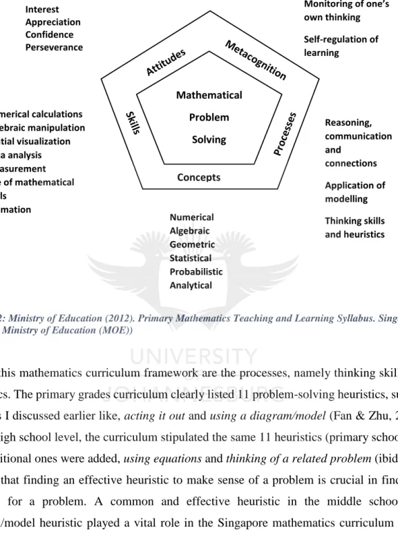 Figure 12: Ministry of Education (2012). Primary Mathematics Teaching and Learning Syllabus