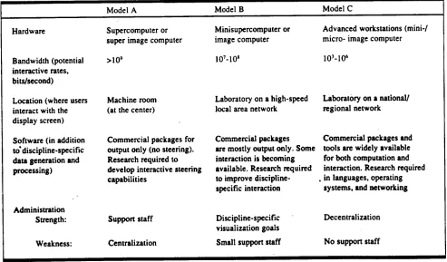 Table 1. Recommendations for a national initiative on visualization in scientificcomputing.