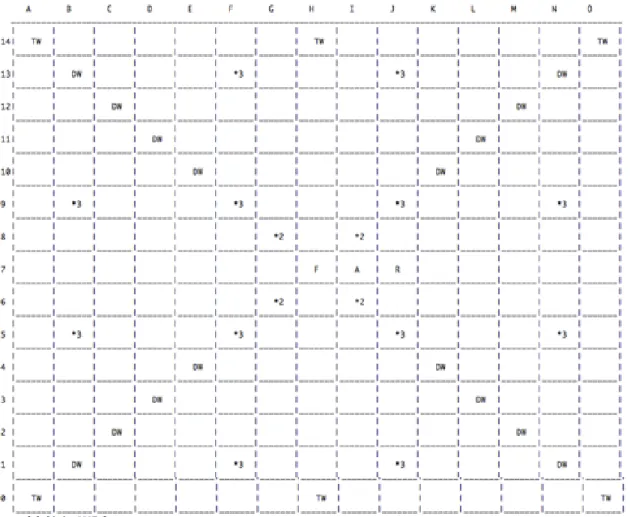 Figure 2. Scrabble board notation using ASCII characters 