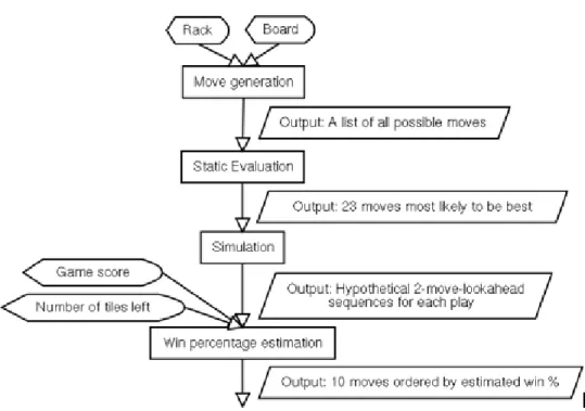 Figure 5. Quackle flowchart [4] 