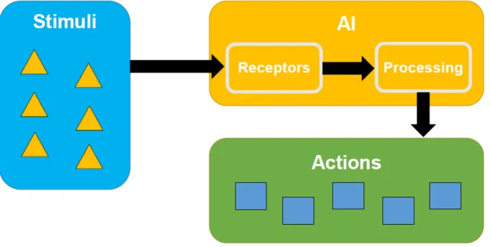 Figure 2. Visual representation of artificial intelligence. 