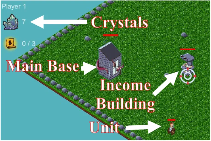 Figure 4. Overview of Grant Anon main elements. 