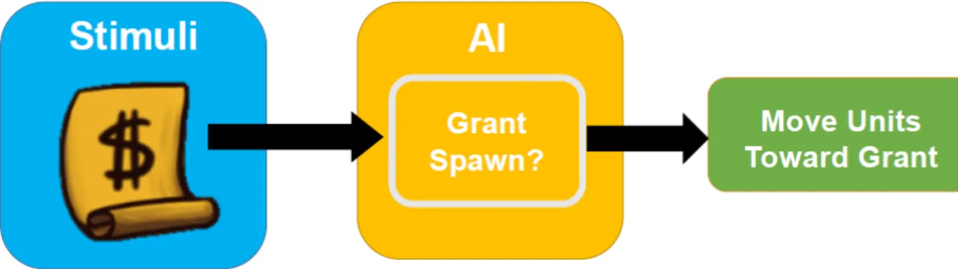 Figure 7. Visual representation of Task 1 of the AI. 