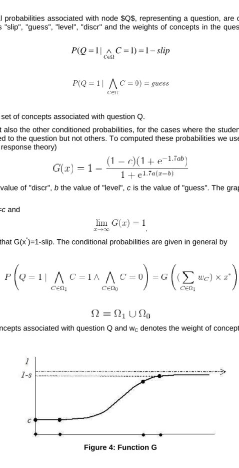 Figure 4: Function G 