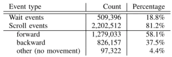 Table II