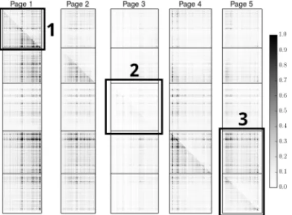 Figure 1. Visualization of the global element transition count matrix split by material page with the effect of an outlier section at the start of week four removed