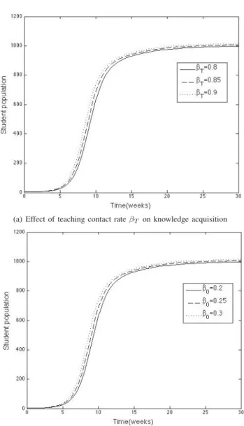 Fig. 9 Bar chart and ﬁtted model
