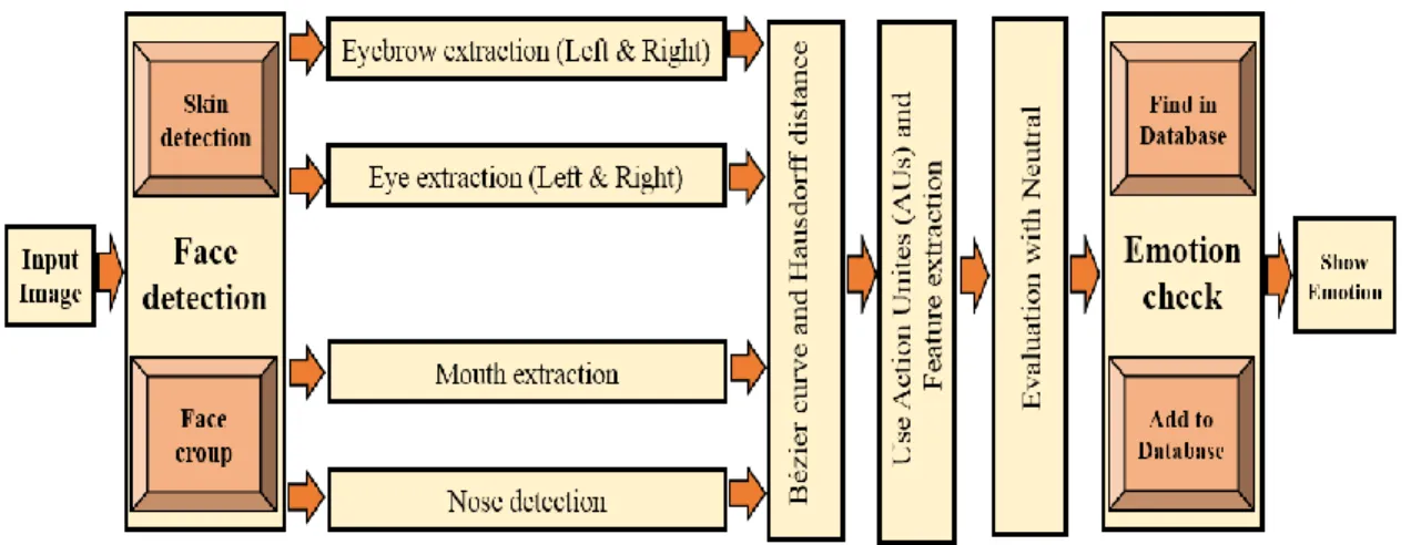 Fig 2-9 Original image (left side) and the binary image (right side)