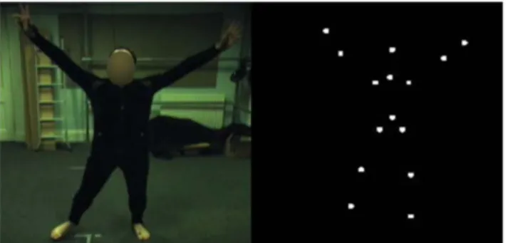 Figure 1. Full-light and Point-light Display Stimuli. Two corresponding frames of a ‘Happy’ clip presented in both Full-light and Point-light display.