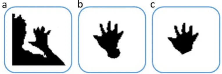 Fig. 2 Hand Segmentation Process: a) Segmentation by Player Index; b) Depth threshold segmentation; c) Final Hand Output 