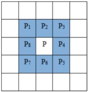 Figure 3 - Eight-point Neighborhood Representation 