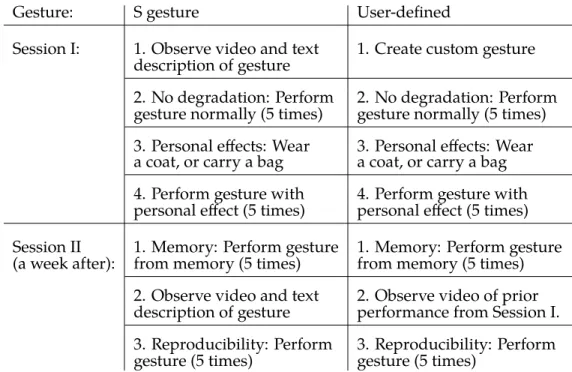 Table 4.2: Details of recording procedure for BLD-SS and BLD-M.