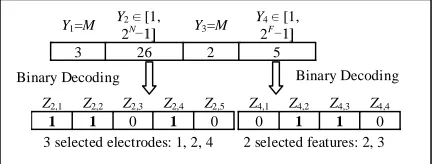 Fig. 3 pictorially represents a four dimensional candidate 