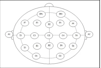 Fig. 4 Electrode positions according to 10-20 electrode placement systemTable-I presents an overview of the cognitive tasks 