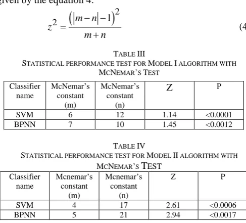 Table III and IV present the statistical test results by applying well-known McNemar’s test[25] using model I and model II algorithms respectively