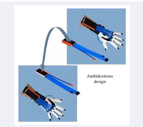Figure 2-4. ShapeHand data gloves (modified from [89]). 