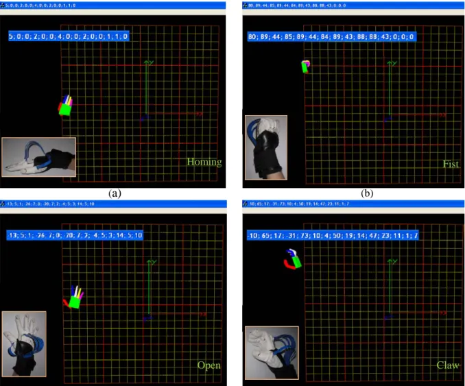 Figure 3-8. Joint angles for hand postures of (a) homing, (b) fist, (c) open, and (d) Claw,  with the first 4x3 numbers on the data bar showing the pitch angles of each phalanx  (starting from the proximal phalanx) on each finger (starting from the index f