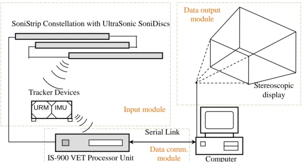 Figure 3-13. InterSense system setup. 