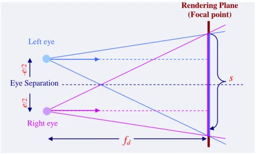 Figure 3-18. Asymmetric frustum parallel axis projection (modified from[230]).   