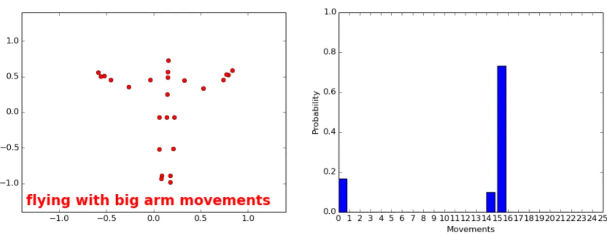 Figure 8. Visualization of the application output.