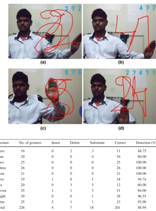 Fig. 12 Continuous gestures: